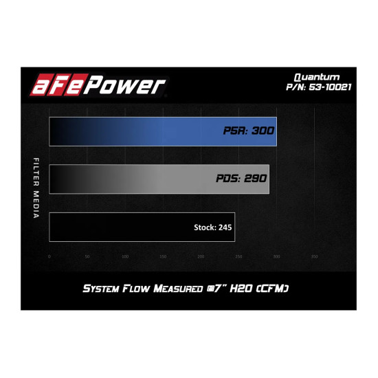 Quantum Cold Air Intake System w/Pro DRY S Filter Ranger (19-23) L4 2.3 Ecoboost