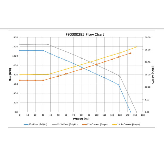 Walbro / TI Automotive Hellcat 535lph In Tank Fuel Pump Without Check Valve (E85 Ethanol) Walbro / TI Automotive Hellcat 535lph In Tank Fuel Pump Without Check Valve (E85 Ethanol)