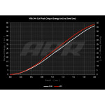 VR6 (2.8L/3.2L/3.6L 24v) Ignition Coils (Red) VR6 (2.8L/3.2L/3.6L 24v) Ignition Coils (Red)