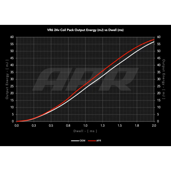 VR6 (2.8L/3.2L/3.6L 24v) Ignition Coils (Red) VR6 (2.8L/3.2L/3.6L 24v) Ignition Coils (Red)