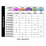 GenV RacePort BOV – (Red)