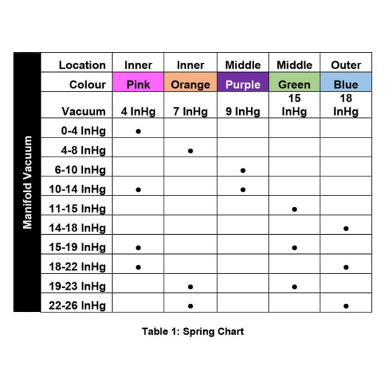 GenV RacePort BOV – (Red)