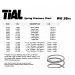 SMALL YELLOW SPRING: 0.3 Bar / 4.35 psi for F38  0.14 Bar / 2.17 psi for V60