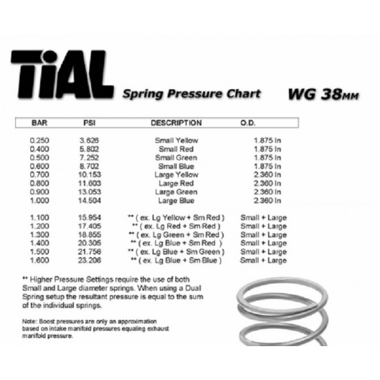 SMALL YELLOW SPRING: 0.3 Bar / 4.35 psi for F38  0.14 Bar / 2.17 psi for V60